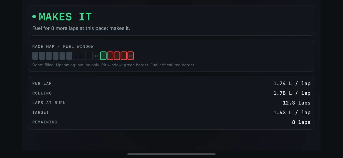 Fuel strategy screen showing rolling burn rate, laps remaining, and a pit window hint