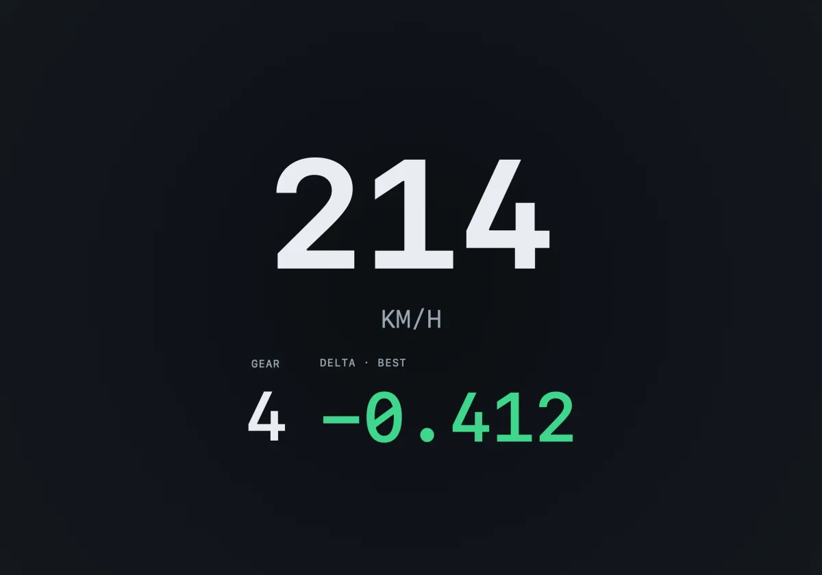 Knurl Minimal layout on iPad: an oversized gear number, speed, and RPM band.