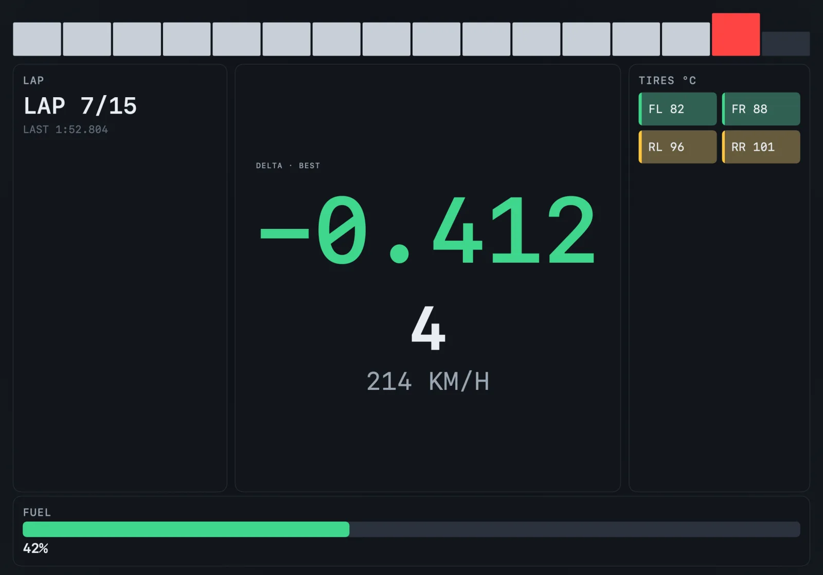 Knurl Race layout on iPad: gear, speed, lap delta, per-tire surface temperatures, and a fuel bar.